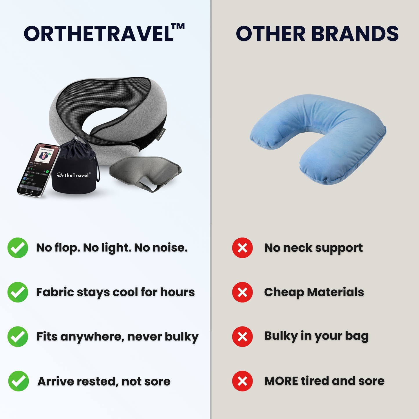 The OrtheTravel Kit™