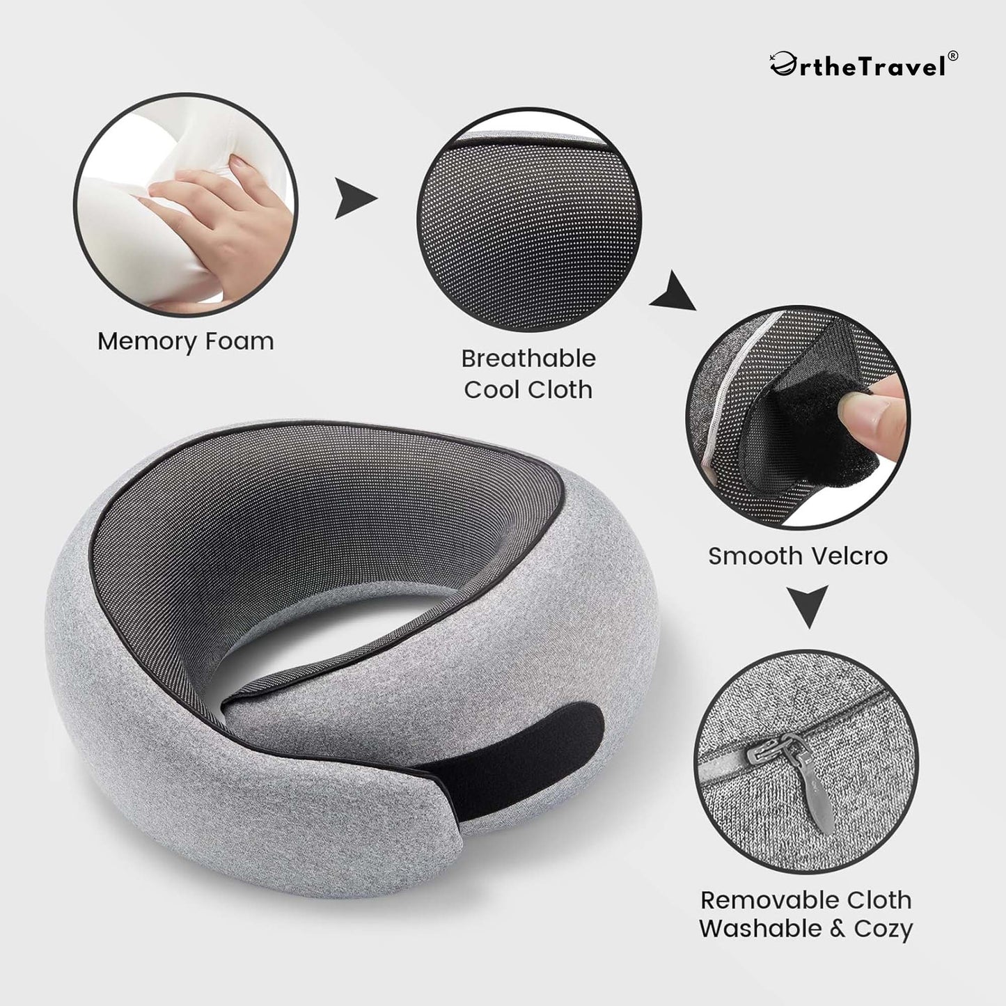 The Advanced OrtheTravel Kit™