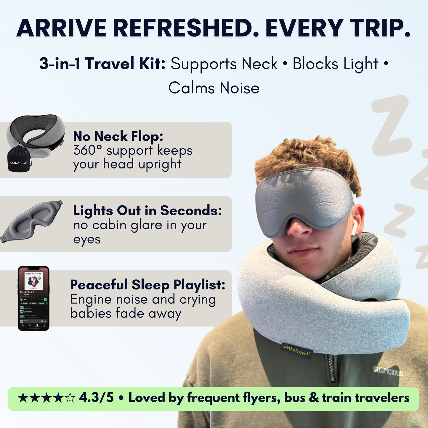 The OrtheTravel Kit™
